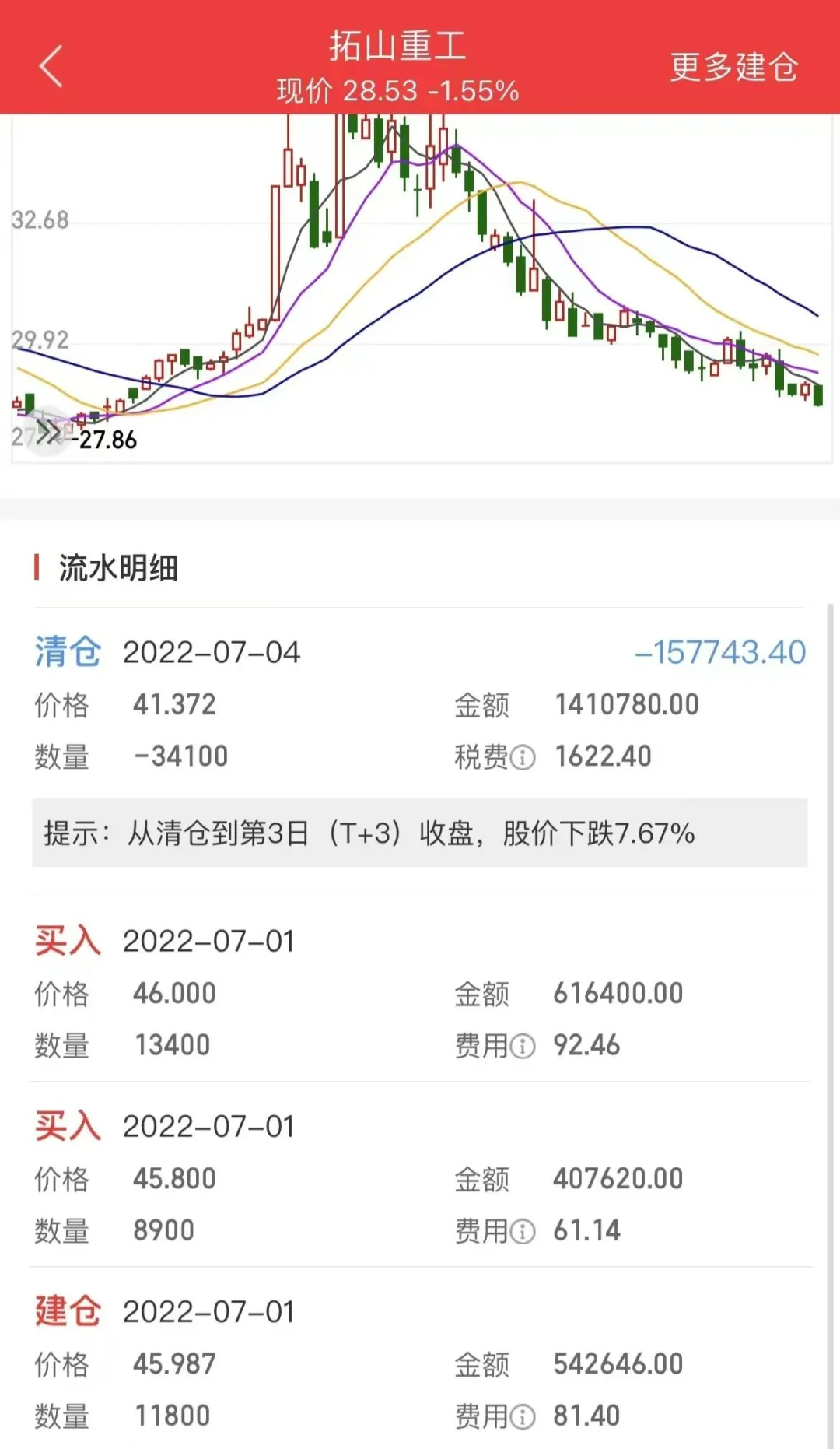 大V代客理财 ,多人巨亏!宝妈300万买房款几近亏光!当事人详述“惨剧”始末……(图13) 大V代客理财 ,多人巨亏!宝妈300万买房款几近亏光!当事人详述“惨剧”始末……(图13)