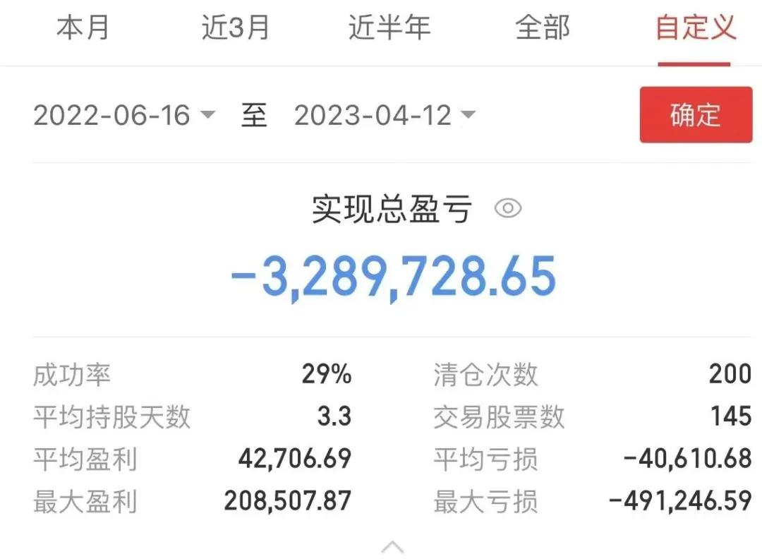 大V代客理财 ,多人巨亏!宝妈300万买房款几近亏光!当事人详述“惨剧”始末……(图3) 大V代客理财 ,多人巨亏!宝妈300万买房款几近亏光!当事人详述“惨剧”始末……(图3)