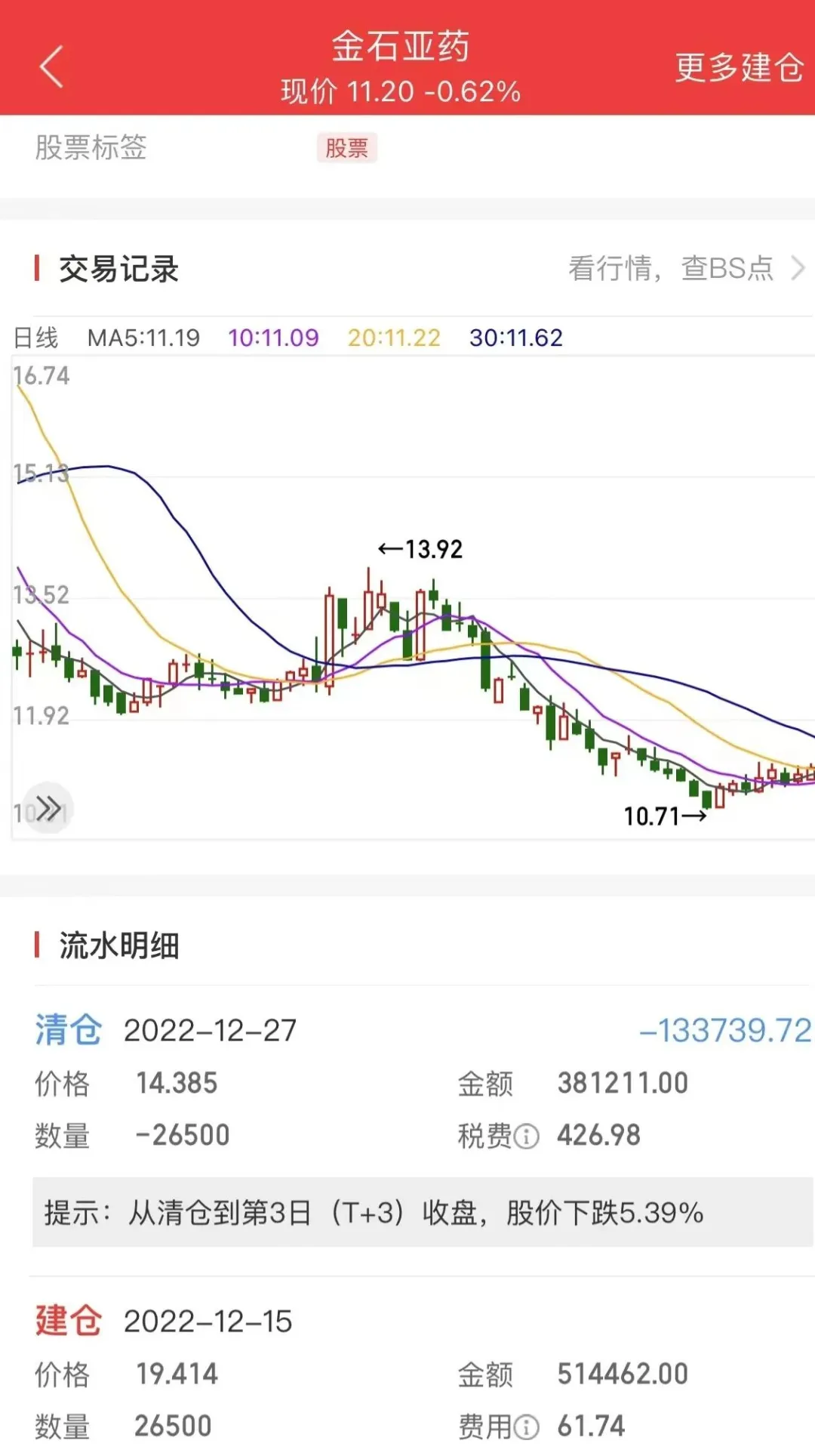 大V代客理财 ,多人巨亏!宝妈300万买房款几近亏光!当事人详述“惨剧”始末……(图14) 大V代客理财 ,多人巨亏!宝妈300万买房款几近亏光!当事人详述“惨剧”始末……(图14)