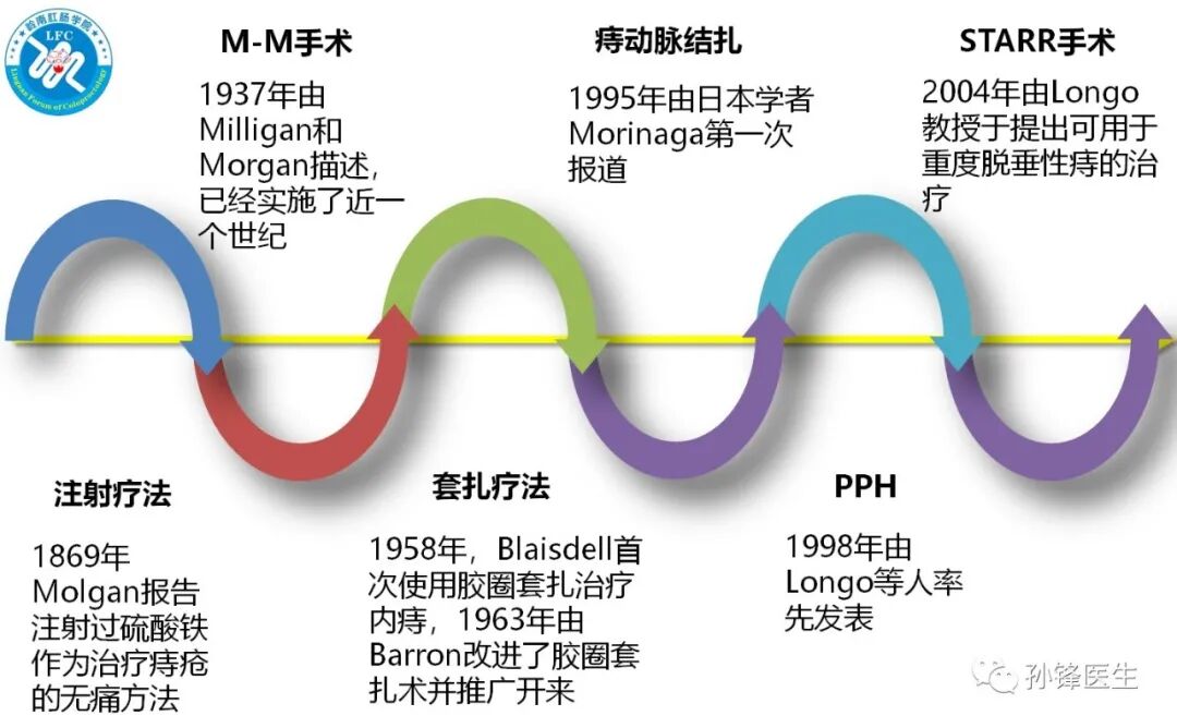 弧形吻合器怎么用痔的“星月术”：弧形直肠粘膜环切术+痔动脉结扎术_https://www.jmylbn.com_新闻资讯_第4张