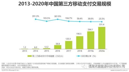 如何看互联网金融行业的过去与未来？