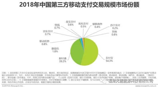 如何看互联网金融行业的过去与未来？