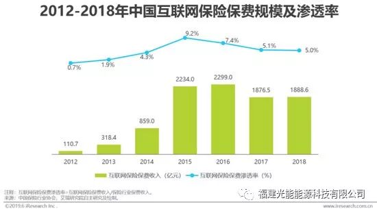 如何看互联网金融行业的过去与未来？