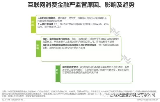 如何看互联网金融行业的过去与未来？