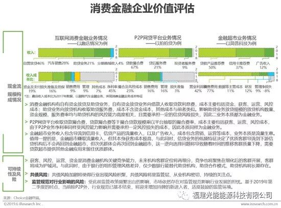 如何看互联网金融行业的过去与未来？