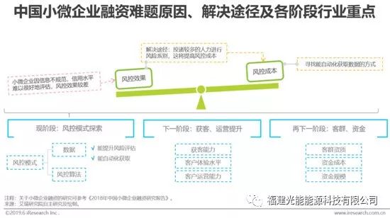 如何看互联网金融行业的过去与未来？