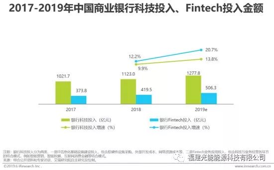 如何看互联网金融行业的过去与未来？