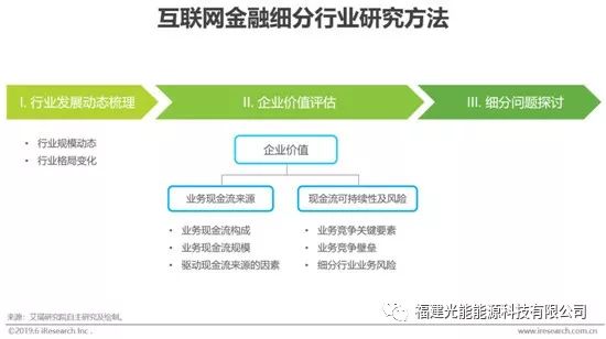 如何看互联网金融行业的过去与未来？