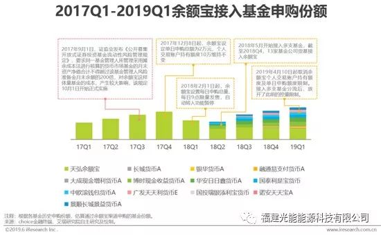 如何看互联网金融行业的过去与未来？