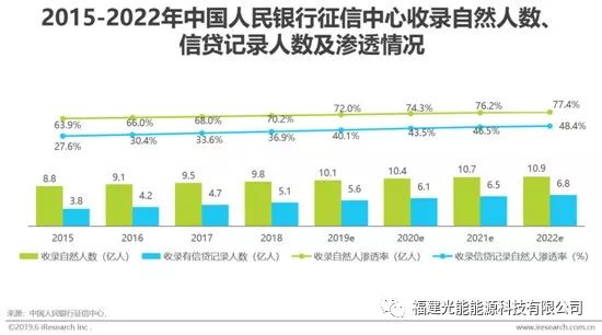 如何看互联网金融行业的过去与未来？