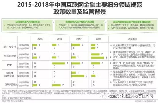 如何看互联网金融行业的过去与未来？