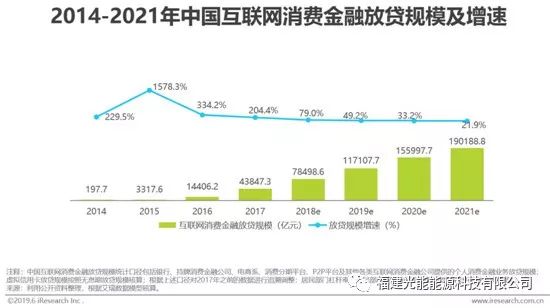 如何看互联网金融行业的过去与未来？