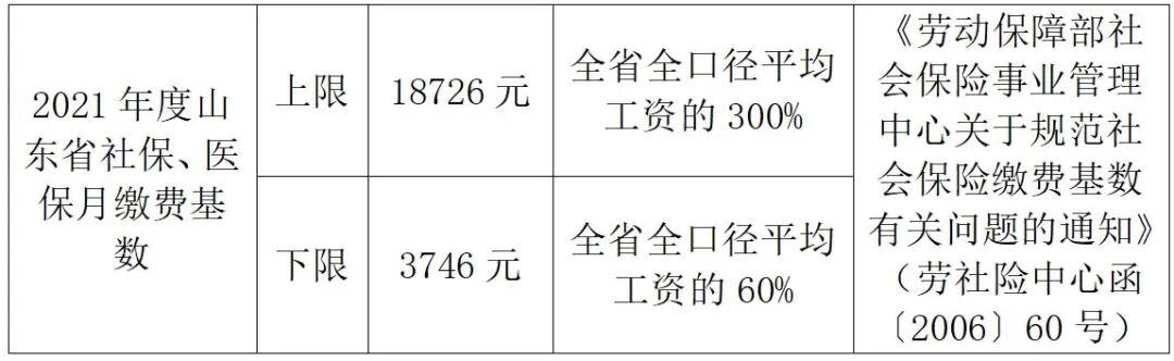 山东省社平工资 2020年度山东省、青岛市“平均工资”数据该咋用？