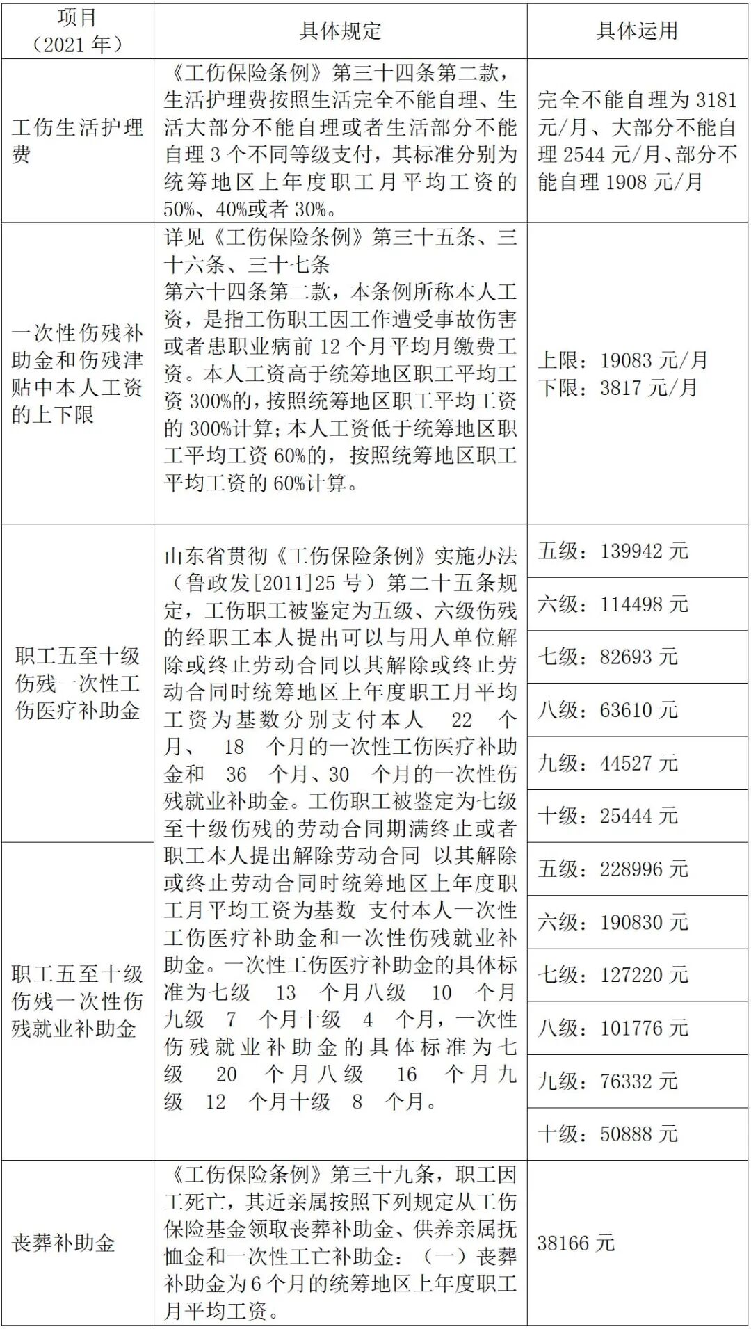山东省社平工资_山东省社会平均工资是多少_平均工资山东省