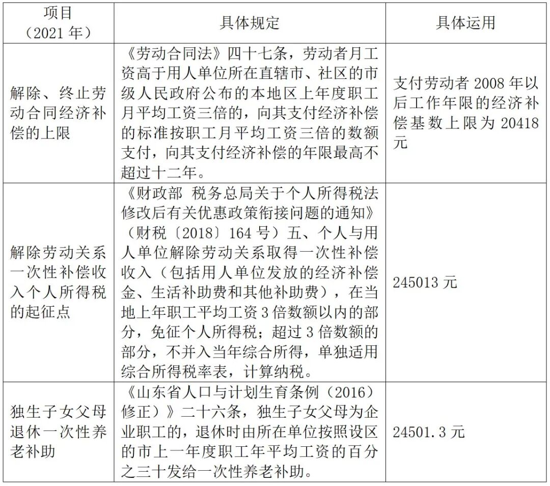 平均工资山东省_山东省社平工资_山东省社会平均工资是多少