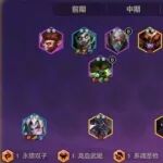 2026年03月20日上分密码:S16.7版本热门阵容深度解析，Faker瑞兹九五统治，德莱佐伊强势崛起，助你轻松登顶！