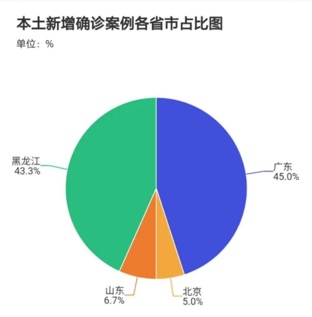 “毒王”再现？防控紧急升级！中国另一场战役打响了（组图） - 2