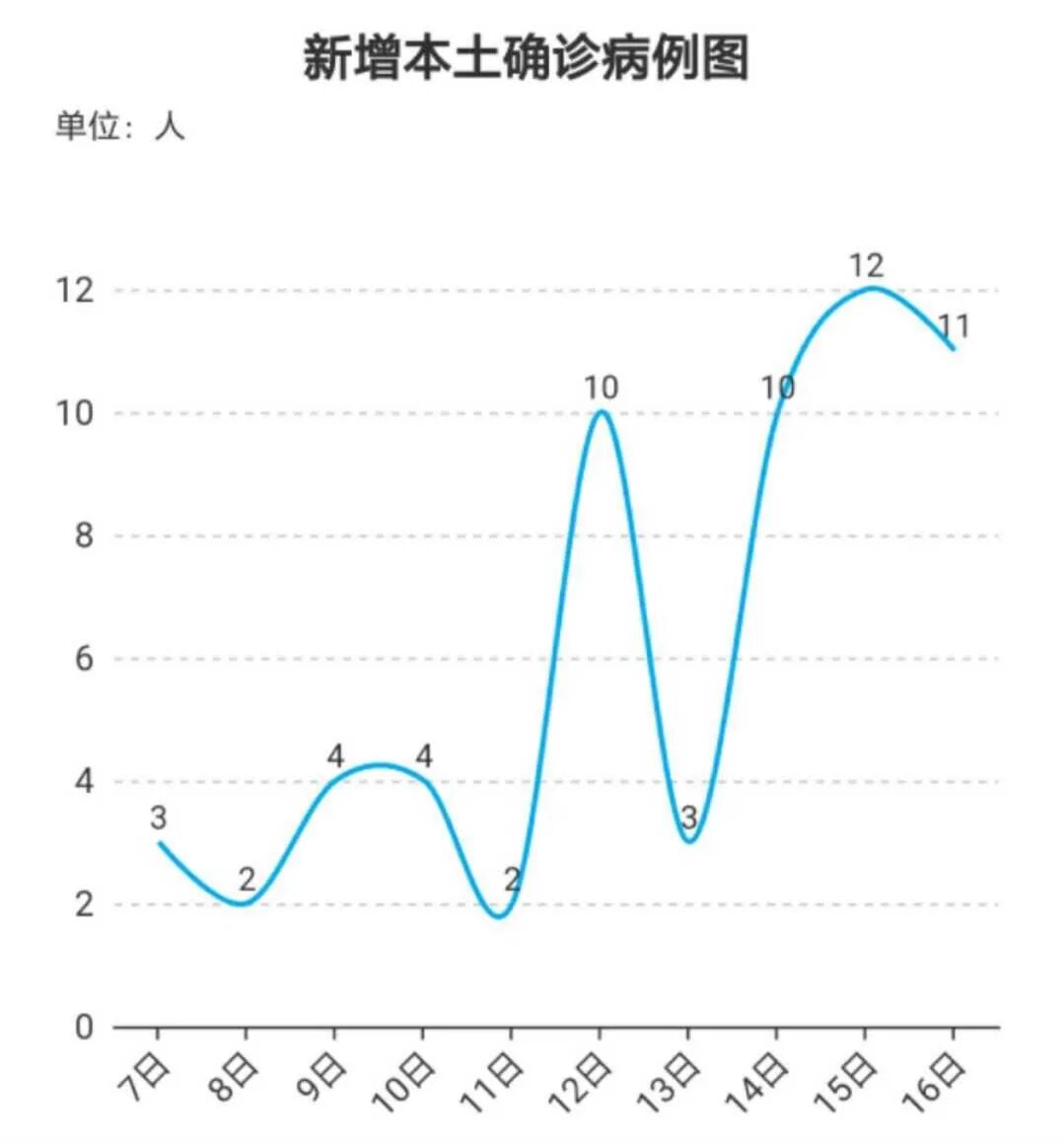 “毒王”再现？防控紧急升级！中国另一场战役打响了（组图） - 1