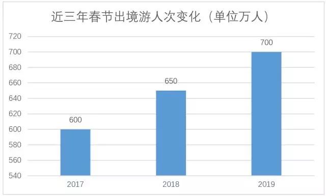 台灣旅遊攻略2019 / 8000億！中國跨年出擊，韓國台灣哭暈！世界沸騰了！ 旅行 第2張