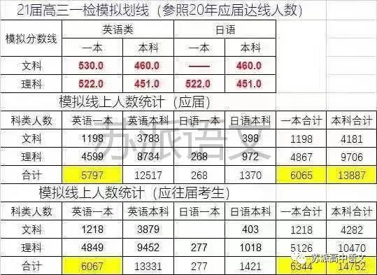 八省联考江苏_江苏省联考时间_江苏省联考委