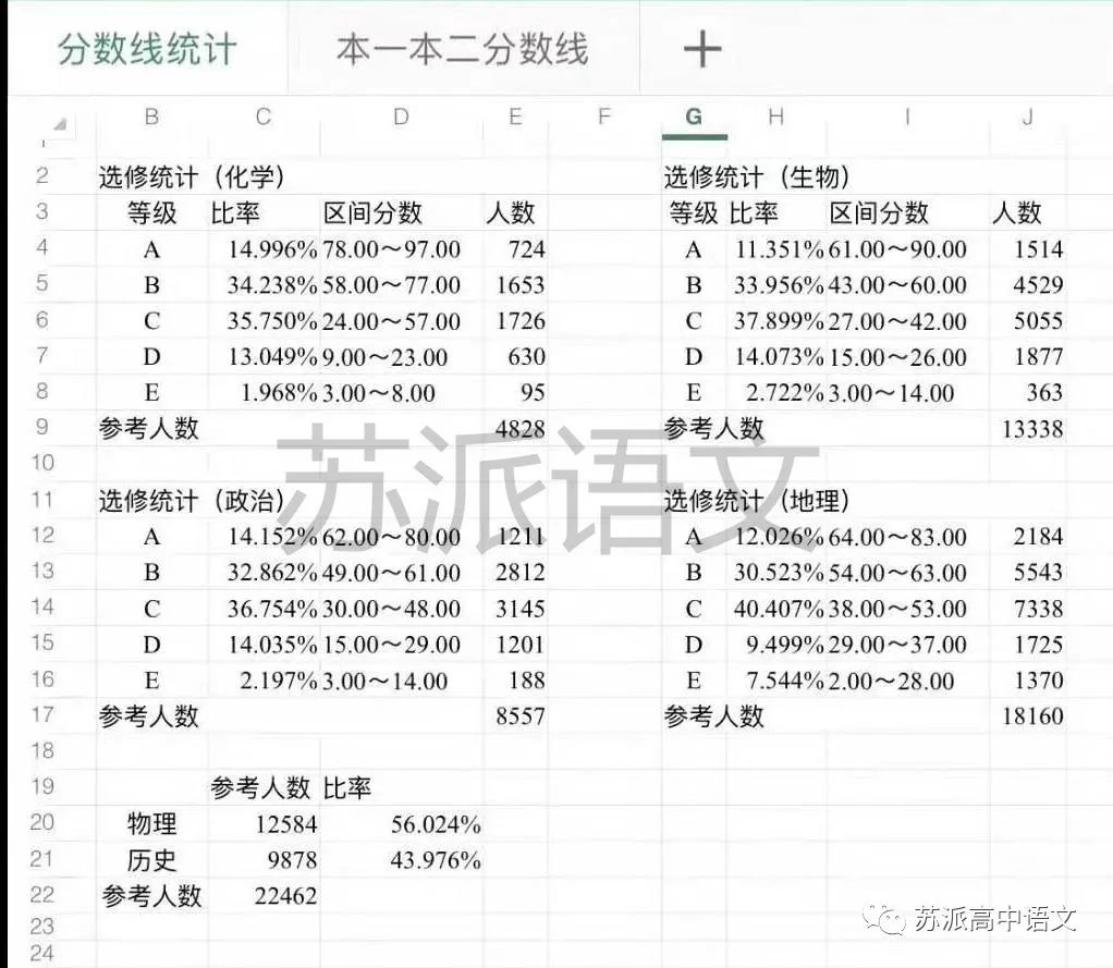 江苏省联考时间_八省联考江苏_江苏省联考委