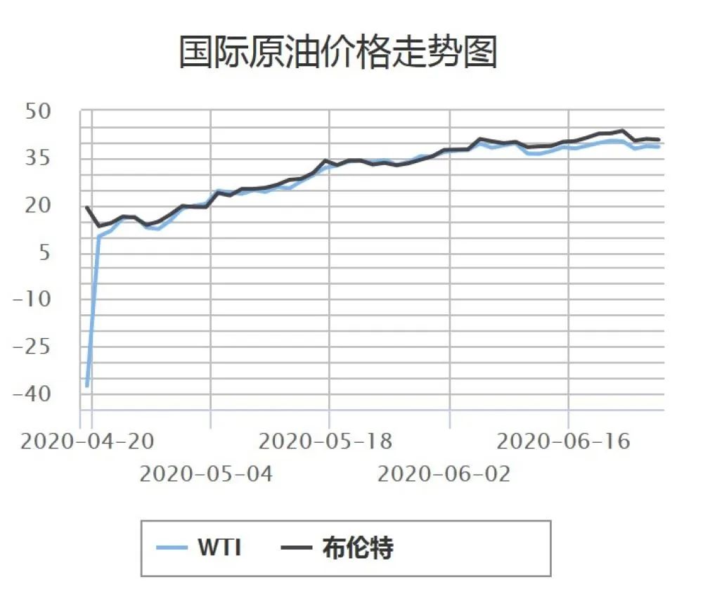 江門車主注意！油價或迎來今年首次上漲！就在今晚！ 財經 第2張