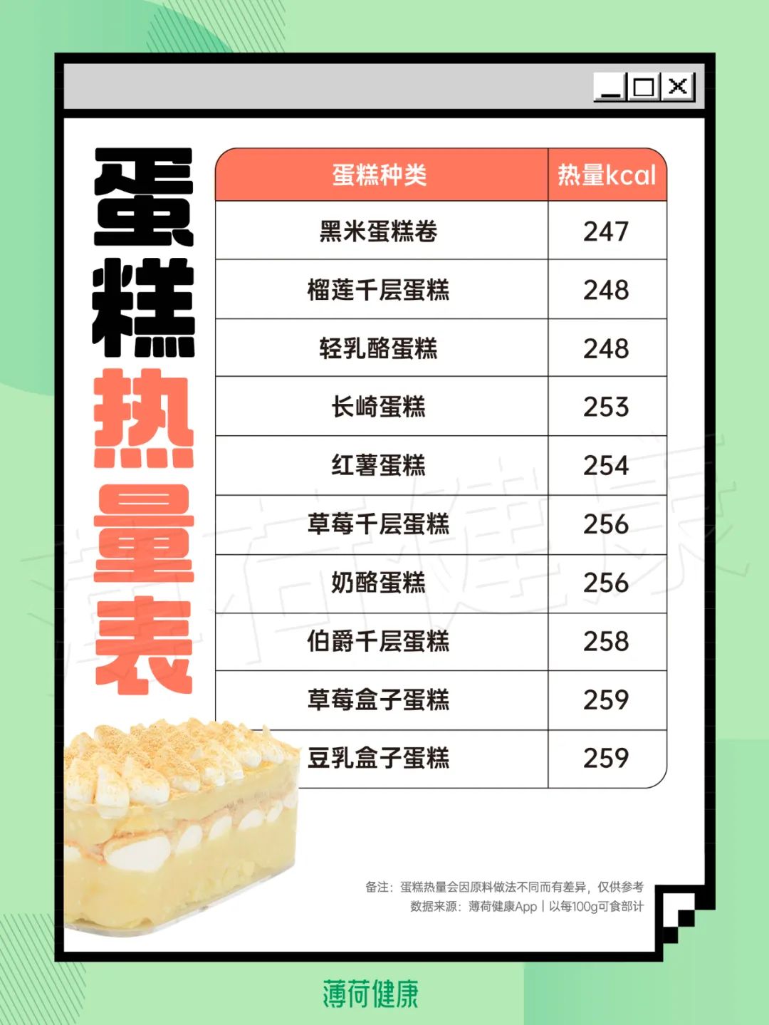 80款常见小蛋糕热量大盘点