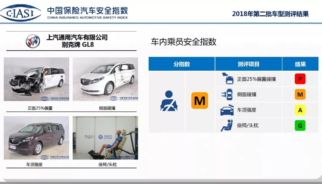 第二批碰撞測試慘不忍睹，比亞迪宋MAX墊底 汽車 第7張