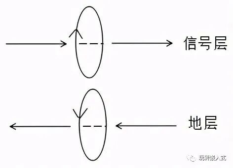 多層板如何分層？PCB如何設計才能發揮EMC最優效果？的圖4