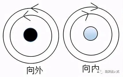 多層板如何分層？PCB如何設計才能發揮EMC最優效果？的圖3
