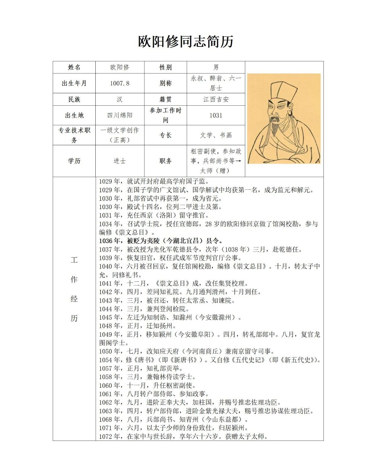 欧阳修的评价一句话