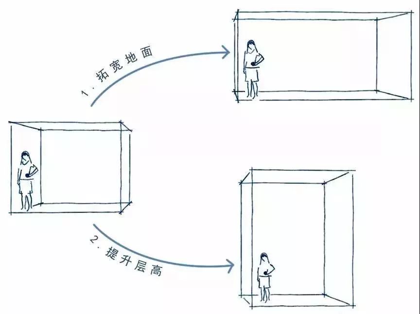 啊啊啊家裡面積小，層高低，怎樣才能緩解壓迫感？ 生活 第25張