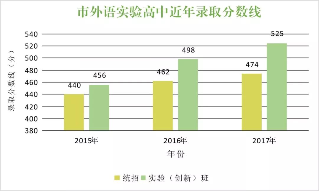 秦皇岛市外语实验初中_洛阳市外语实验高中_洛阳外语实验高中