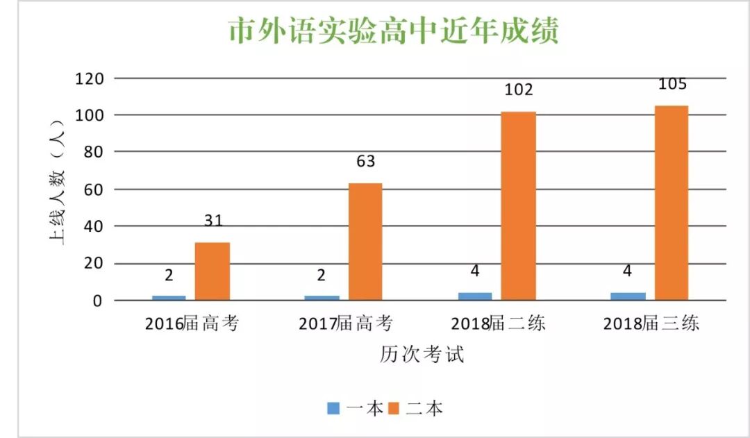 洛阳市外语实验高中_洛阳外语实验高中_秦皇岛市外语实验初中