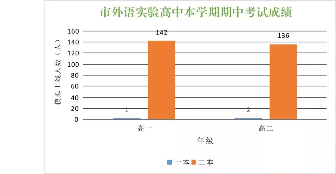 秦皇岛市外语实验初中_洛阳市外语实验高中_洛阳外语实验高中