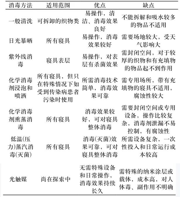 床单位消毒怎么消医院床单元如何有效进行清洁消毒？_https://www.jmylbn.com_新闻资讯_第5张