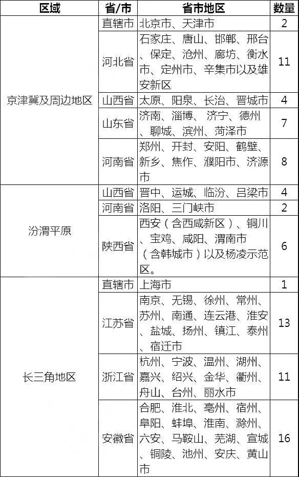 中央急令！“停工令”来了！85个城市39个行业将受到影响！