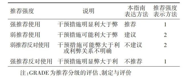 hfnc医学代表什么中国慢性呼吸道疾病呼吸康复管理指南（2021年）-上海聚慕医疗器械有限公司