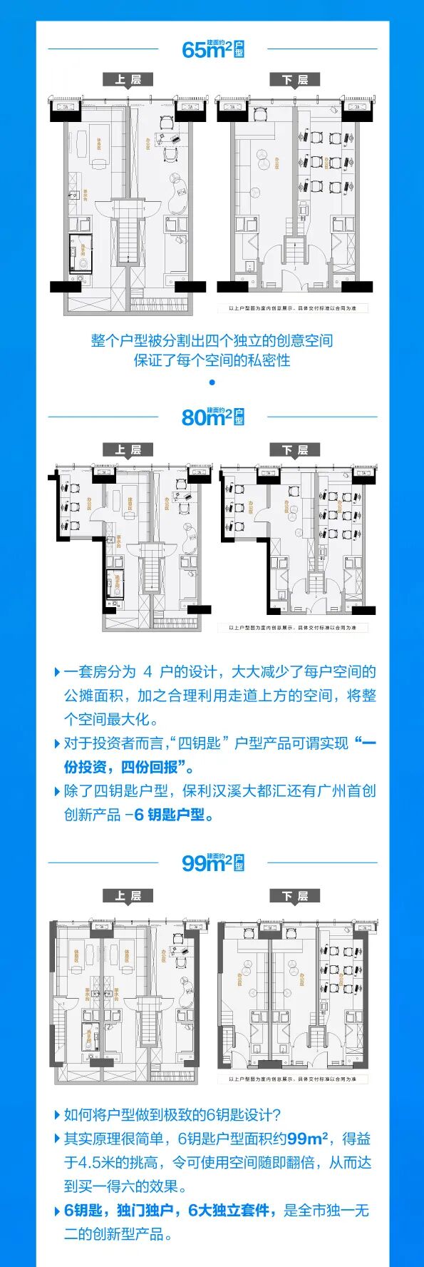 广州番禺保利汉溪大都汇，46-100㎡两房*五房 均价28000/m²
