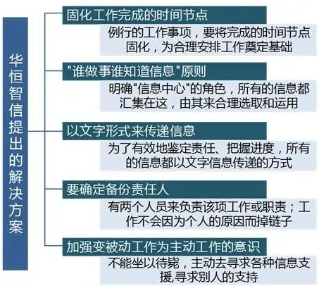 【項目紀實】某資訊公司流程管理項目紀實 職場 第4張