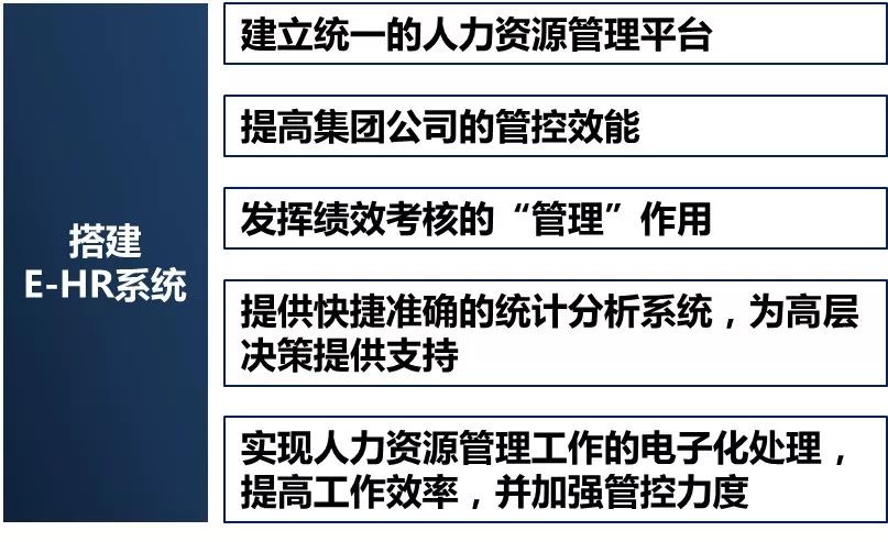 【项目纪实】某高速公路集团公司E-HR应用案例