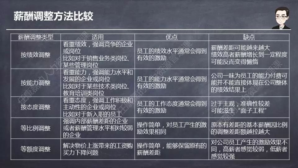 中小企業該不該有明確的調薪制度 職場 第15張