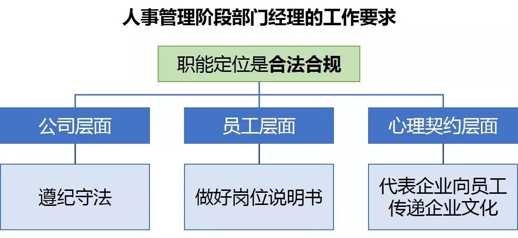 【項目紀實】某大型教育科技集團人力資源管理問題項目紀實 職場 第3張