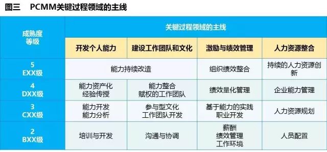 【項目紀實】某電力集團公司分子公司評估紀實 職場 第5張