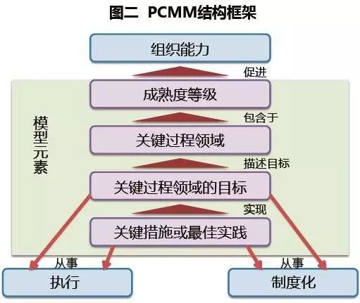 【項目紀實】某電力集團公司分子公司評估紀實 職場 第4張