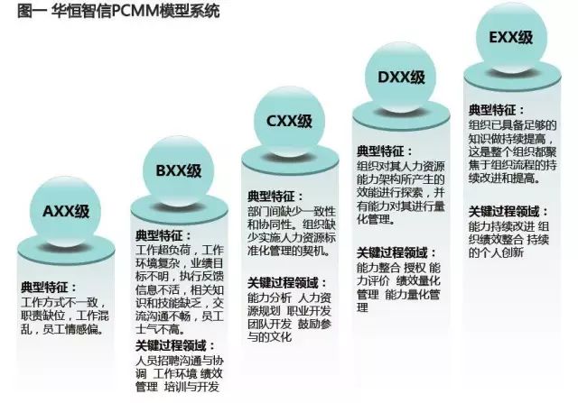 【項目紀實】某電力集團公司分子公司評估紀實 職場 第3張