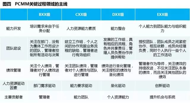 【項目紀實】某電力集團公司分子公司評估紀實 職場 第6張