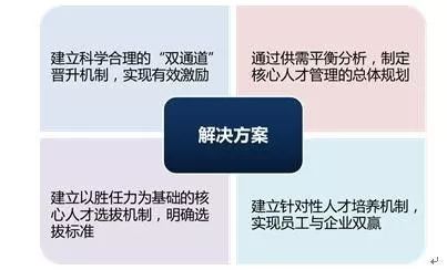 【項目紀實】某酒業股份有限公司核心人才培養體系搭建紀實 職場 第4張