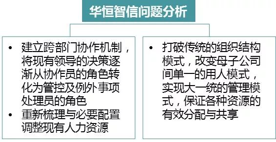 【項目紀實】某建築集團公司管控模式設計項目紀實 職場 第4張