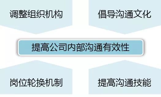 【項目紀實】某建築集團公司管控模式設計項目紀實 職場 第6張